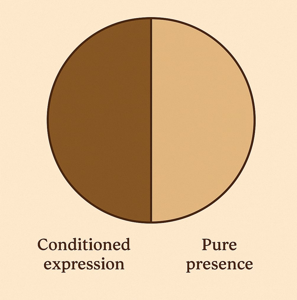 Circle divided into two colors